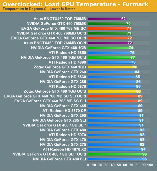 Gtx 460 Sli Power Requirements