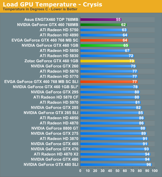 Gtx 460 Sli Vs Gtx 480