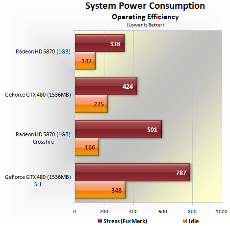 Gtx 460 Sli Vs Gtx 480