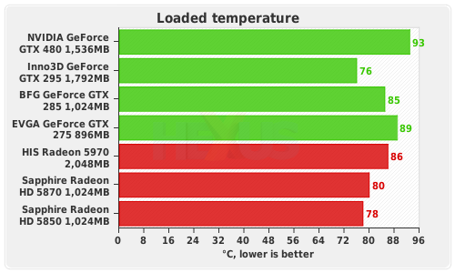 Gtx 460 Sli Vs Gtx 480