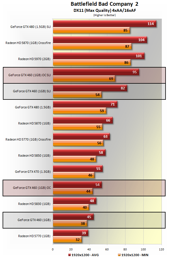 Gtx 460 Sli Vs Gtx 580