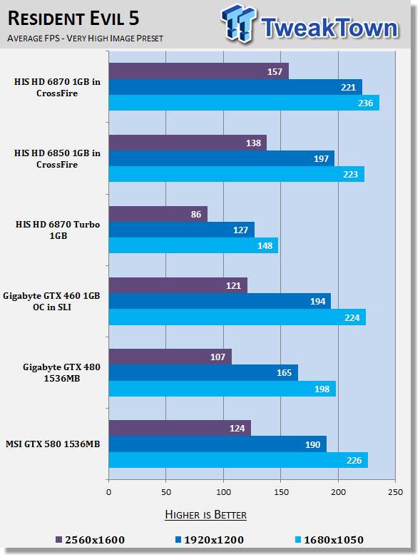 Gtx 460 Sli Vs Gtx 580