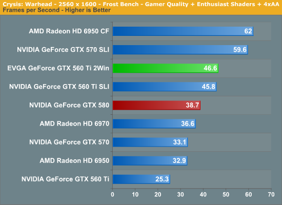 Gtx 460 Sli Vs Gtx 580