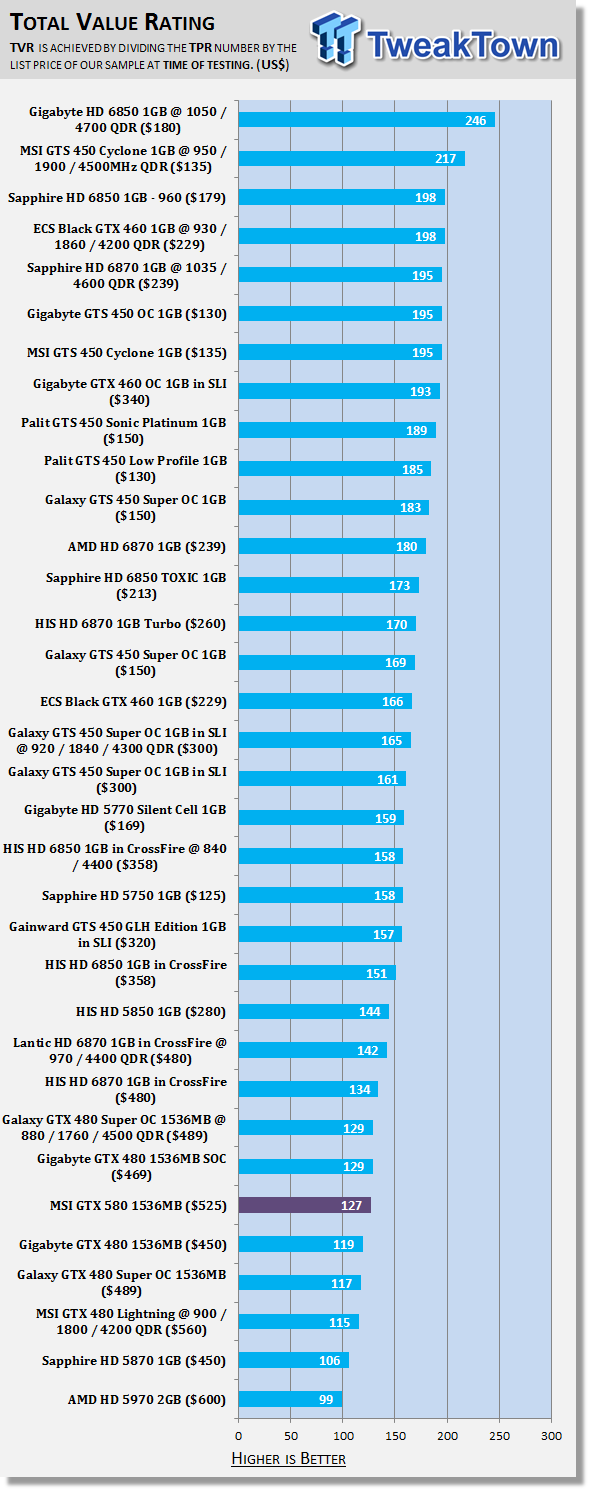 Gtx 460 Sli Vs Gtx 580