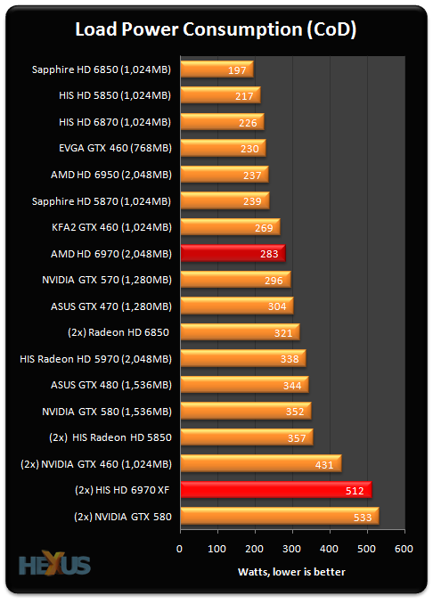 Gtx 460 Sli Vs Gtx 580