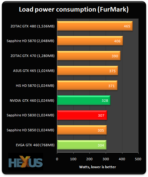 Gtx 460 V2 Benchmark