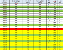 Gtx 460 V2 Overclock