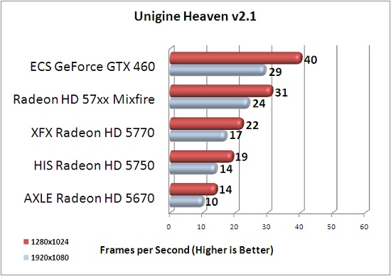 Gtx 460 V2 Sli Benchmark