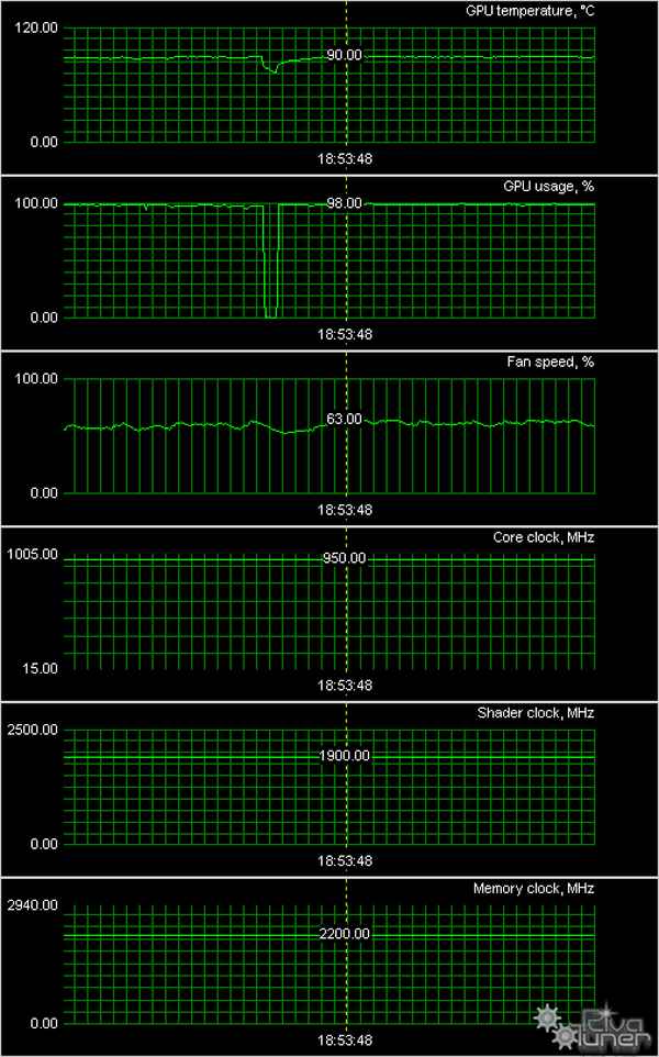 Gtx 460 V2 Vs Gtx 560