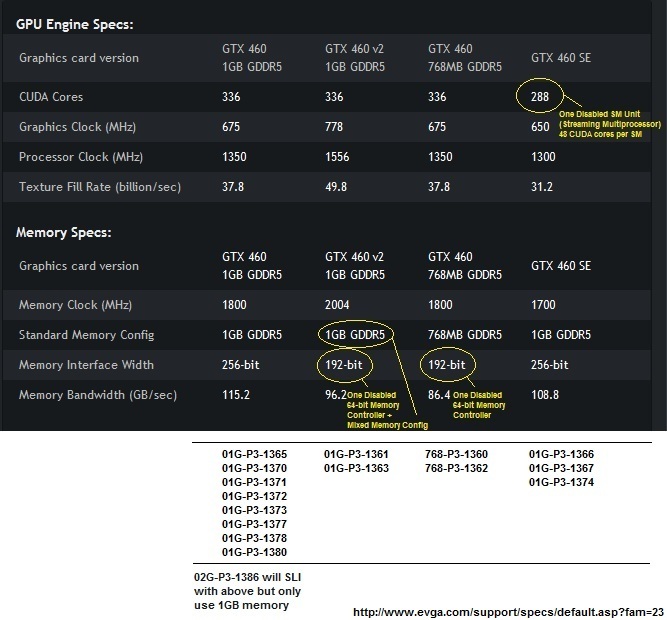 Gtx 460 V2 Vs Gtx 560