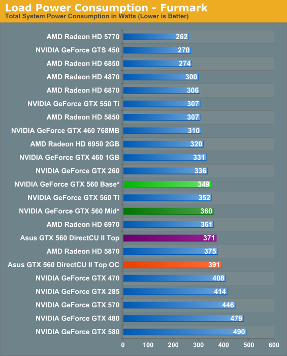 Gtx 460 V2 Vs Gtx 560