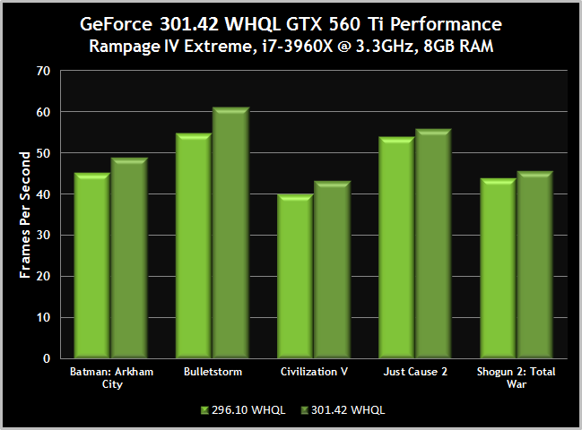 Gtx 460 V2 Vs Gtx 560