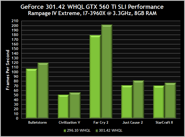 Gtx 460 V2 Vs Gtx 560