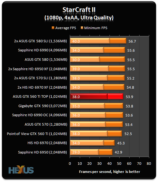 Gtx 460 V2 Vs Gtx 560