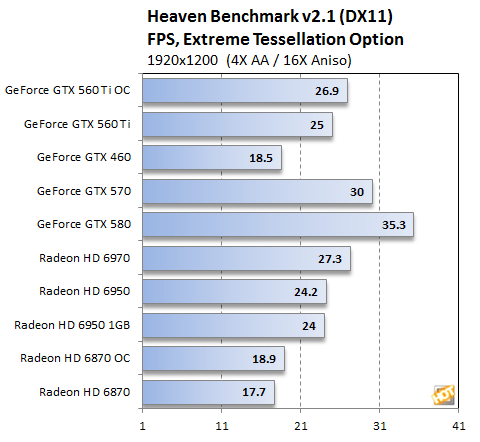 Gtx 460 V2 Vs Gtx 560