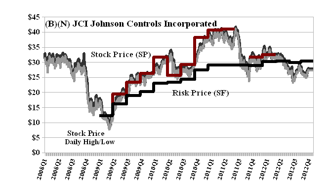 Johnson Controls Incorporated