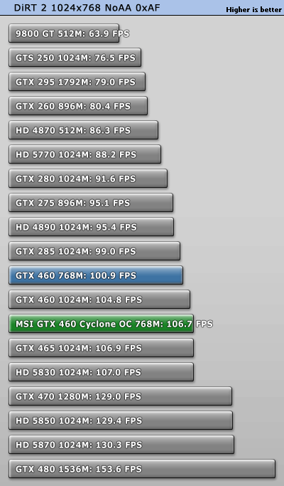 Msi Geforce Gtx 460 Cyclone