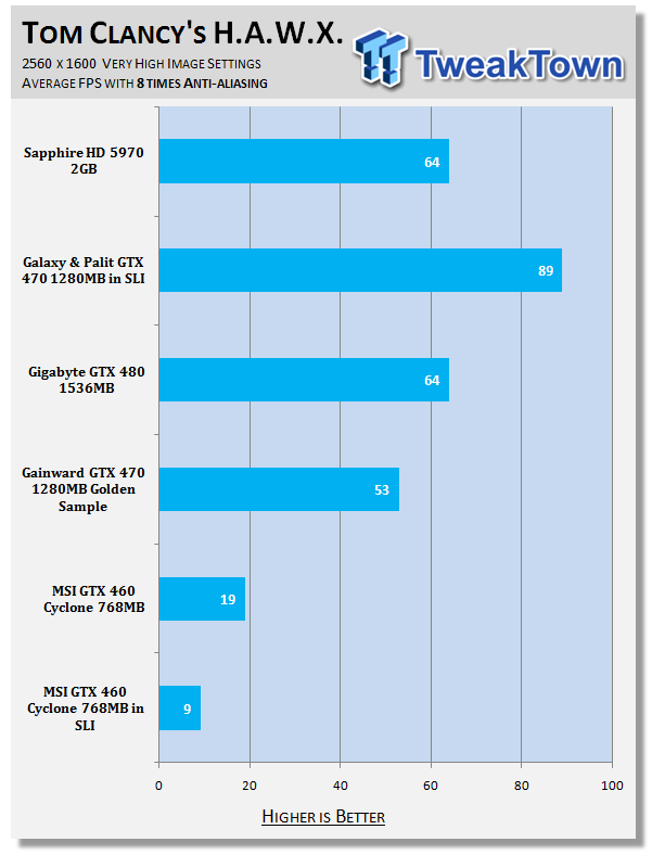 Msi Gtx 460 Cyclone 768mb