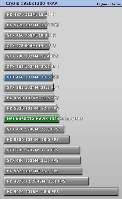 Msi Gtx 460 Hawk 1gb