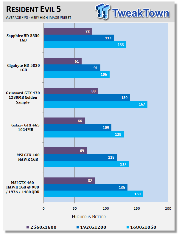 Msi Gtx 460 Hawk Overclocking Guide