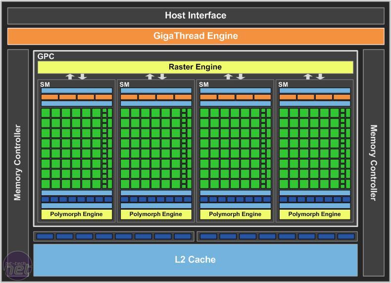 Nvidia Geforce Gts 450 Price In India 2012