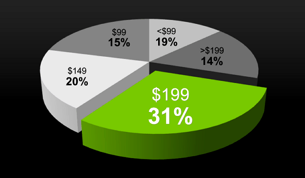 Nvidia Geforce Gtx 460 1gb Price In Pakistan