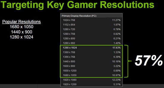 Nvidia Gts 450 Price In India 2012