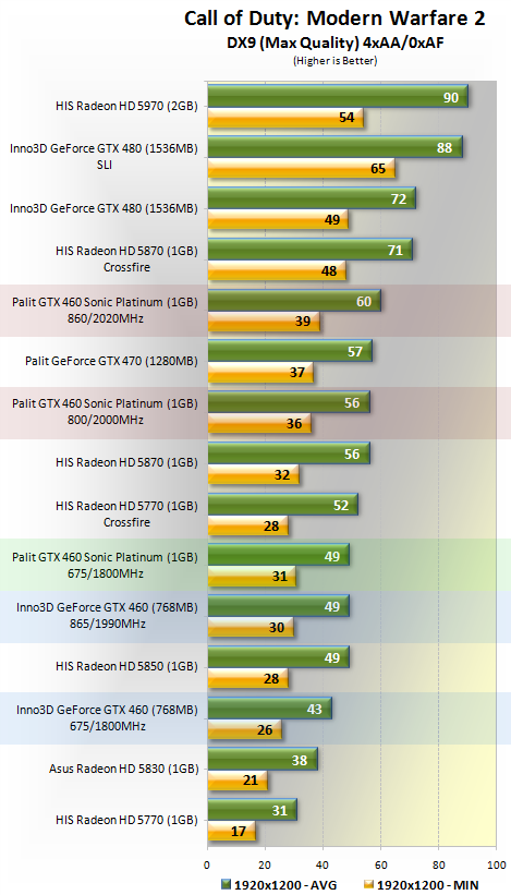 Palit Gtx 460 Se Review