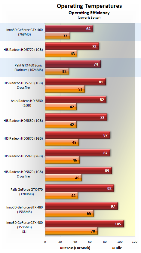 Palit Gtx 460 Se Review