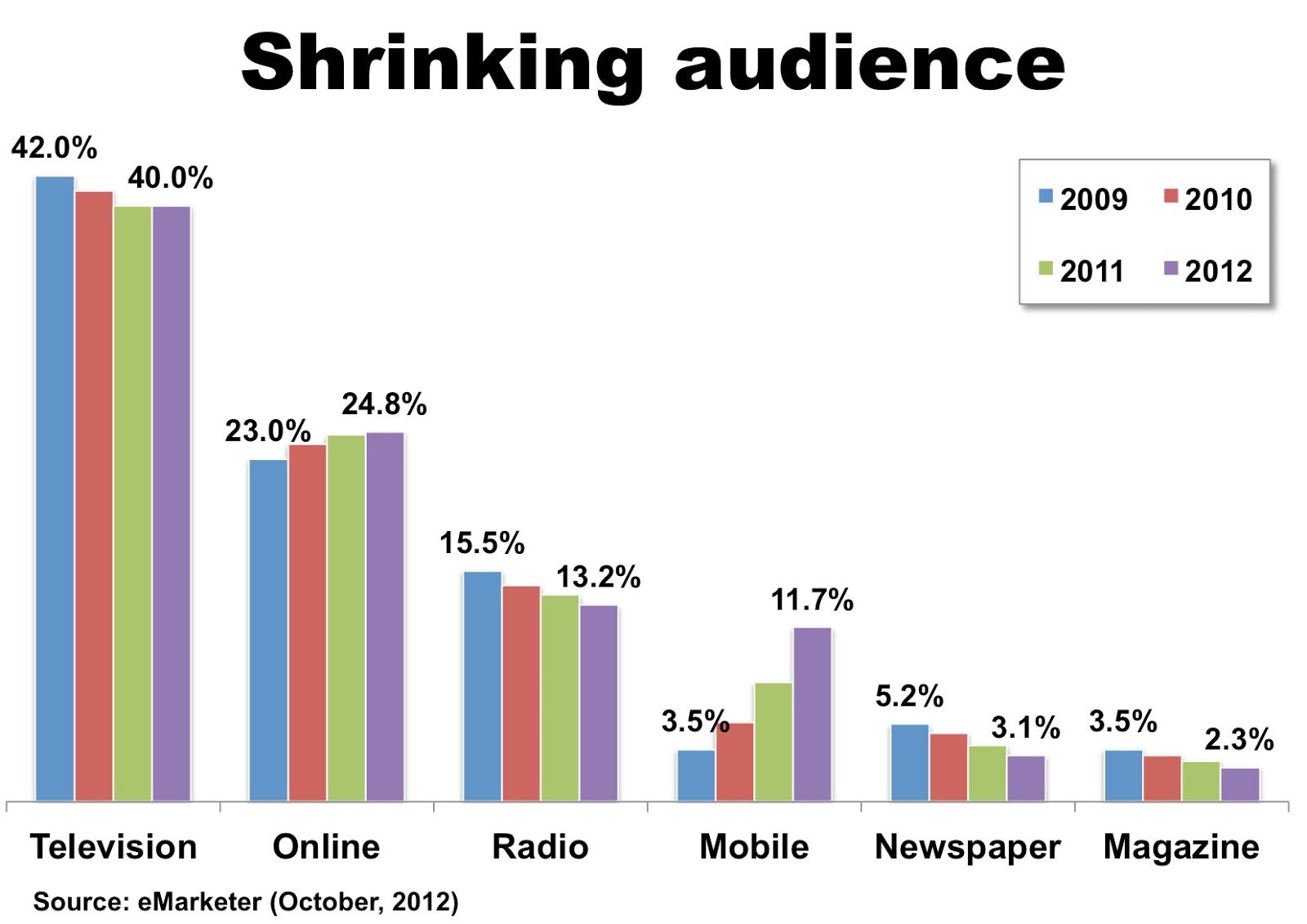 Political Newspaper Ads 2012