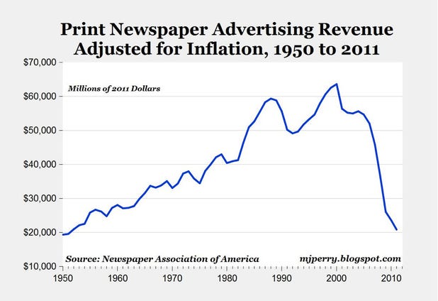 Political Newspaper Ads Samples